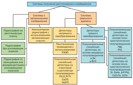типы детекторов.jpg