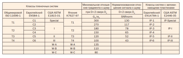 майоров табл.jpg