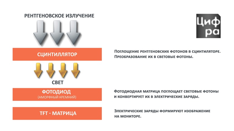 детекторы на TFT-матрице